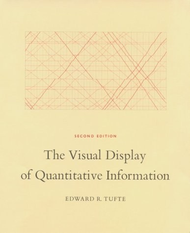 The Visual Display of Quantitative Information