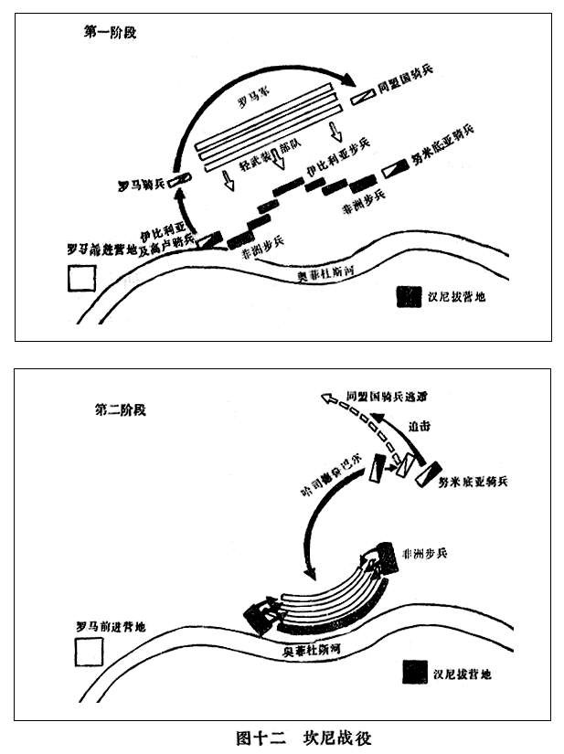 战略之父汉尼拔的军事生涯